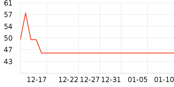 ����USB�����ܱ���ʷ�۸�