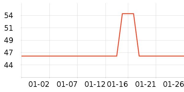 ����USB�����ܱ���ʷ�۸�