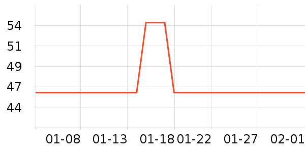 ����USB�����ܱ���ʷ�۸�