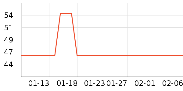 ����USB�����ܱ���ʷ�۸�