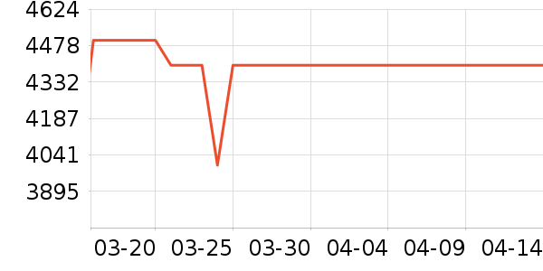 ƻ��ƽ�������ʷ�۸�