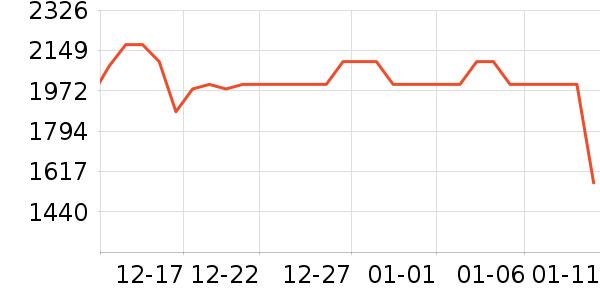 ������ˮ����ʷ�۸�