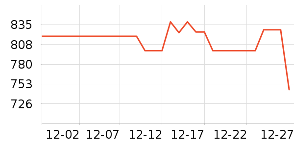 ��ʾ����ʷ�۸�