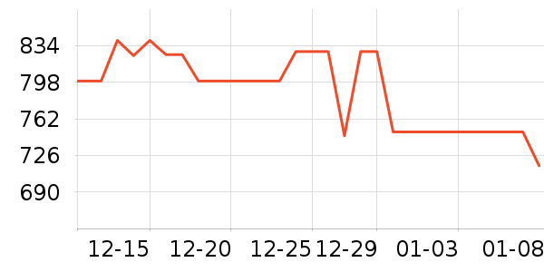 ������ʾ����ʷ�۸�