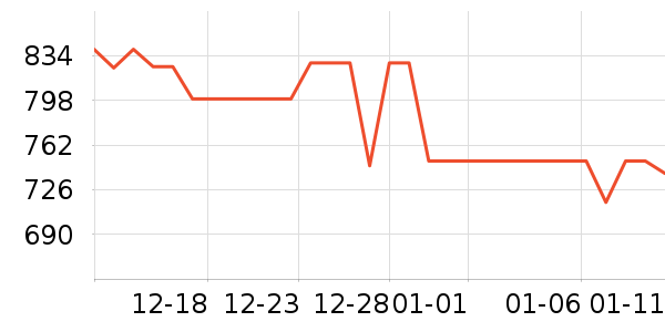 ������ʾ����ʷ�۸�