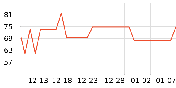 ��������ѩ����ʷ�۸�