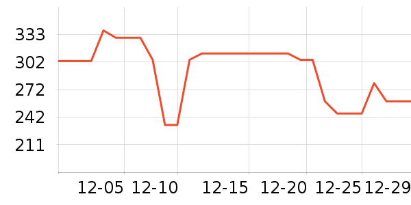 ����ȡů����ʷ�۸�