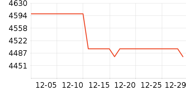 vivo�ֻ���ʷ�۸�