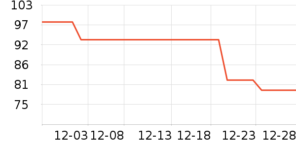 �˵���ص���ʷ�۸�