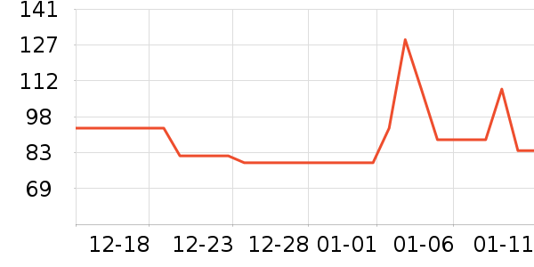 �˵���ص���ʷ�۸�