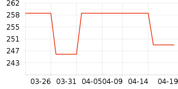 ŷ����������/������/��ҩ����ʷ�۸�