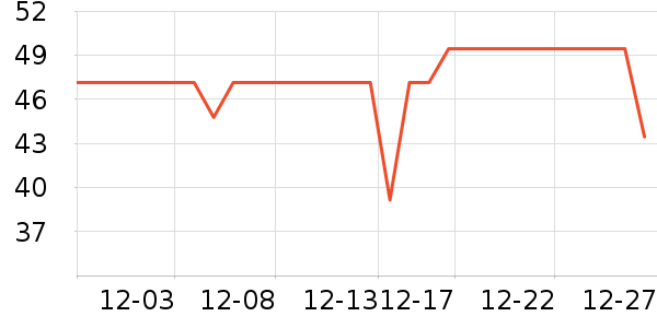 è��������ʷ�۸�