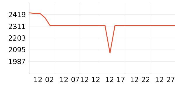 �ɾư׾���ʷ�۸�