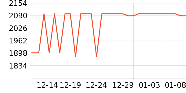 ��ҫƽ�������ʷ�۸�