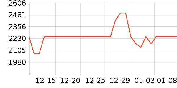 ���ݵ�����ˮ����ʷ�۸�