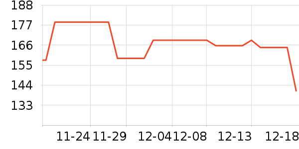 vivo��Я/�ƶ���Դ��ʷ�۸�