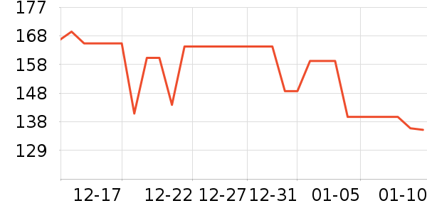 vivo��Я/�ƶ���Դ��ʷ�۸�