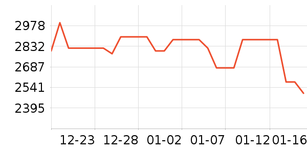 ���u������ʷ�۸�