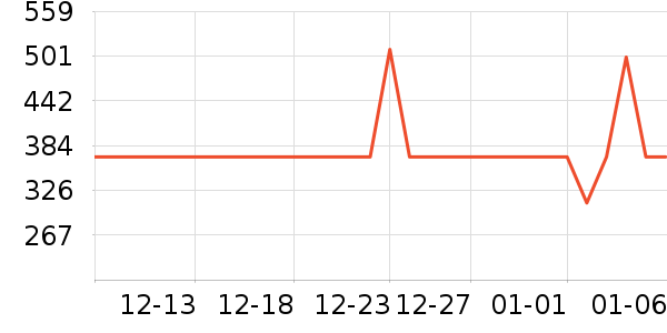 Ůʿ��Ь��ʷ�۸�