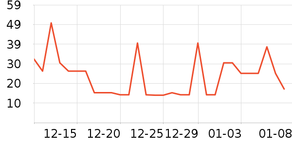 ͬ��¥���Ʒ��ʷ�۸�