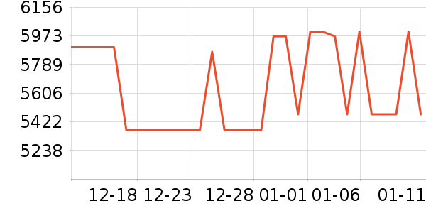 ƻ���ֻ���ʷ�۸�