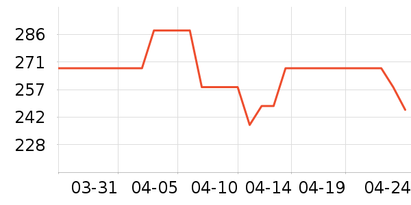 ·���г������������ʷ�۸�