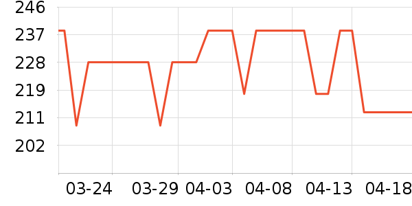 ������ҵ�ն���ʷ�۸�