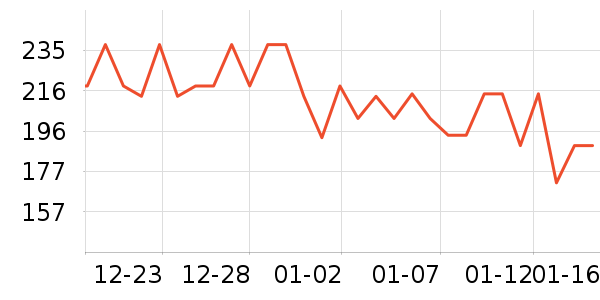 ������ҵ�ն���ʷ�۸�