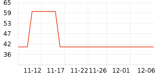 ��Ʒ������ʷ�۸�