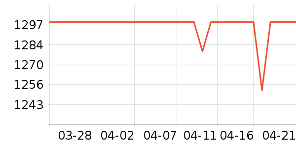 С���ֻ���ʷ�۸�