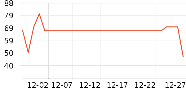 �������ʷ�۸�