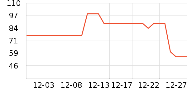 ���������ʷ�۸�