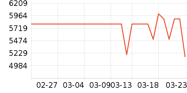 ��ҫ�ֻ���ʷ�۸�