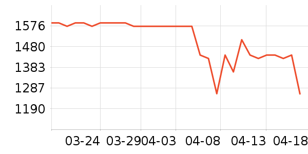 ̨����ʷ�۸�