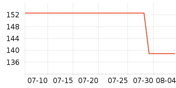 ���˶���ë����Ʒ��ʷ�۸�