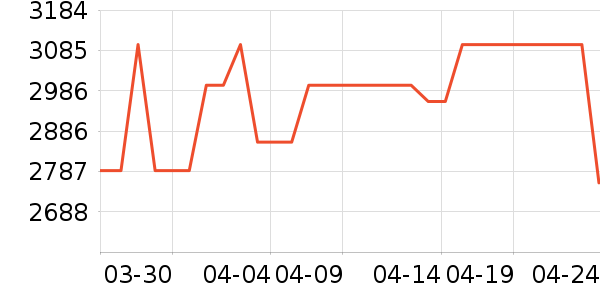 ���������ʷ�۸�