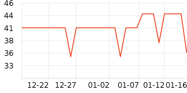 è��������ʷ�۸�