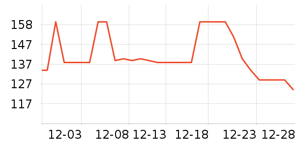 ��ά˹�п���ʷ�۸�