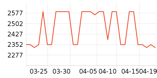 �������촲��ʷ�۸�