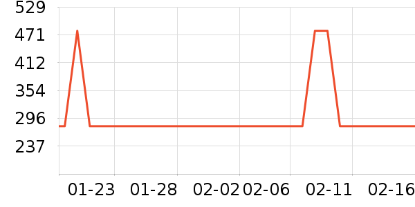 ɭ��Ůʽ���޷���ʷ�۸�