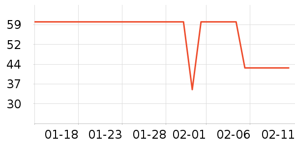 ���ڿɰ���ů������ʷ�۸�