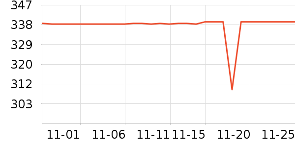 ����������ʷ�۸�