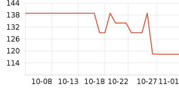 %ARABICA����/�̲���ʷ�۸�