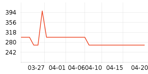 ��������/������ʷ�۸�