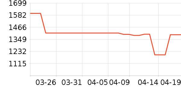 С���ϴ�»���ʷ�۸�