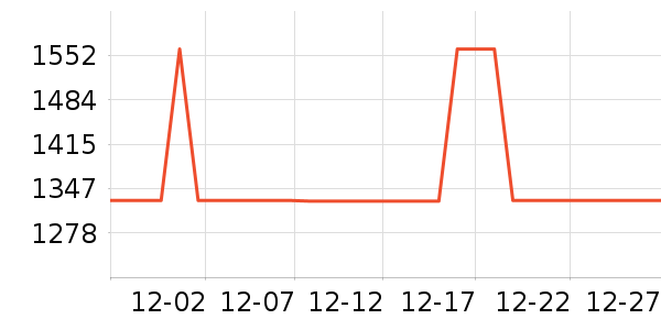 ��ʿ������е��ʷ�۸�