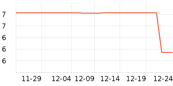 ����Ʒ������/��ϯ��ʷ�۸�