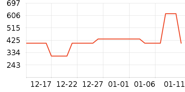 ��ͼŮʽ������ʷ�۸�