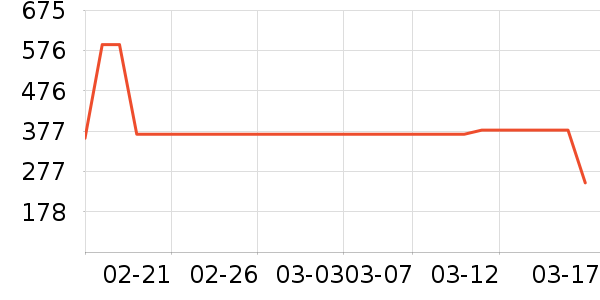 MIDO HOUSE��Ʒ���� ��ʷ�۸�