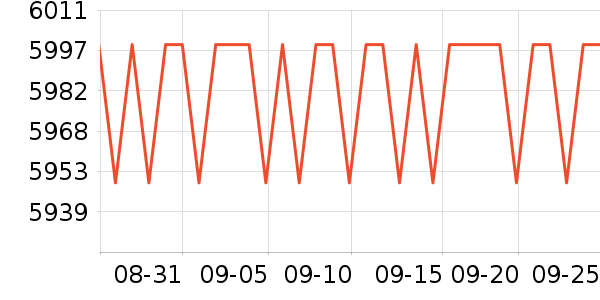 ������ˮ����ʷ�۸�